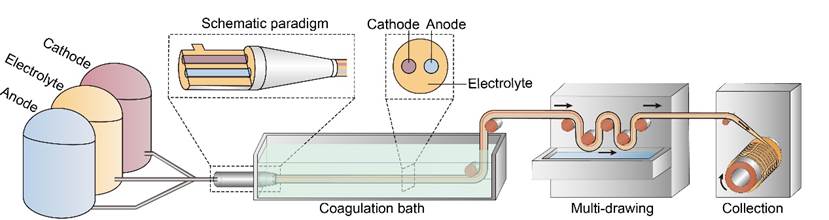 图示 描述已自动生成
